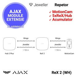 AJAX ReX 2 (WH) - repetor wireless, distante maxime (in camp deschis)