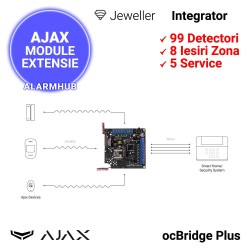 AJAX ocBridge Plus - schema bloc de gunctionare