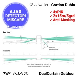 AJAX DualCurtain Outdoor - diagrama detectie