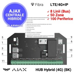 AJAX HUB Hybrid (4G) (BK) - placa de baza, explicatii porturi